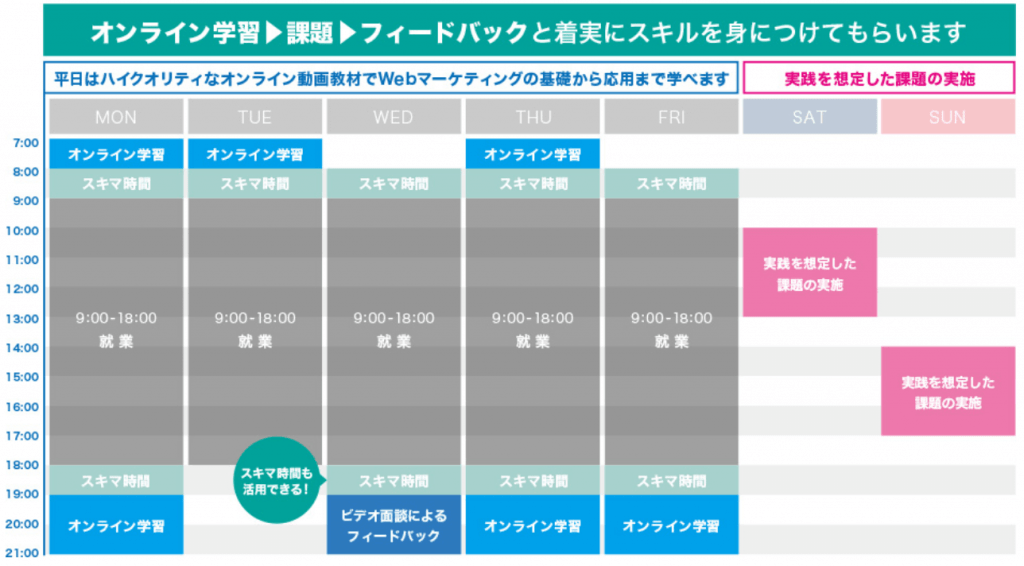 ADREX MARKETING ACADEMY 1週間のスケジュール