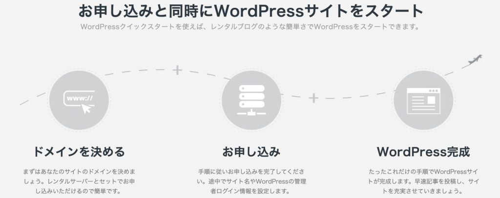 mixhost｜WordPressクイックスタート