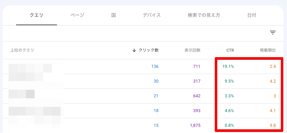 ②クリック率（CTR）の確認方法