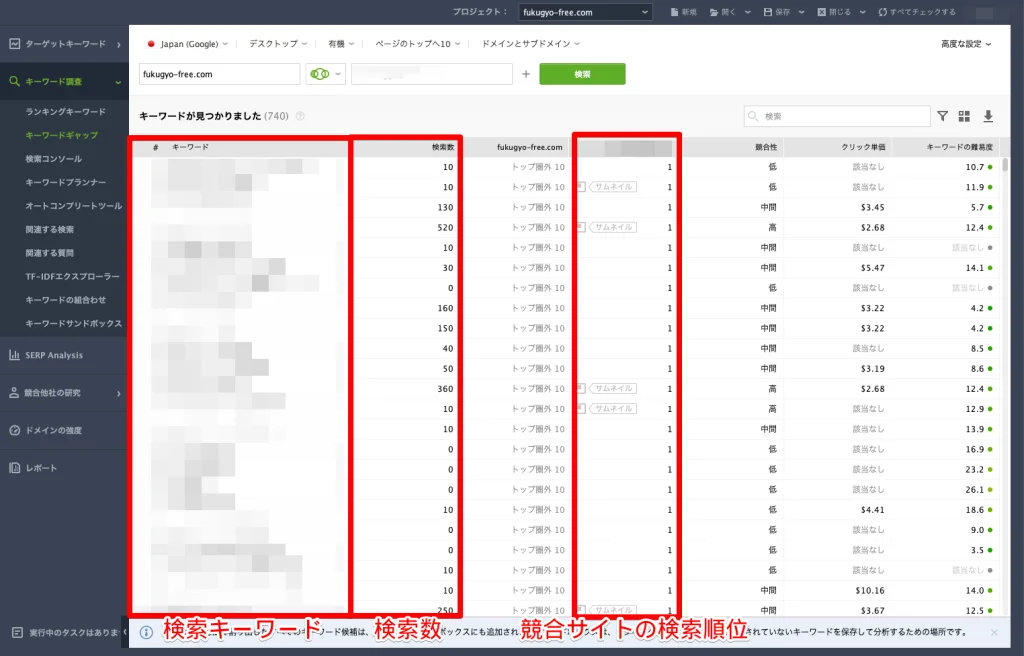 rank-tracker-keyword-gap