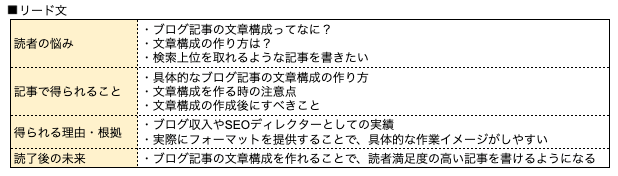 ブログ記事の構成案の作り方19