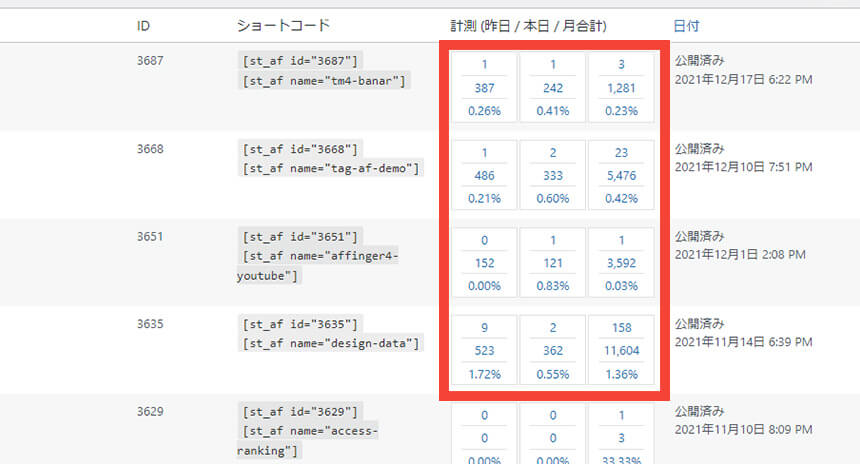 リンクのクリック数・クリック率計測