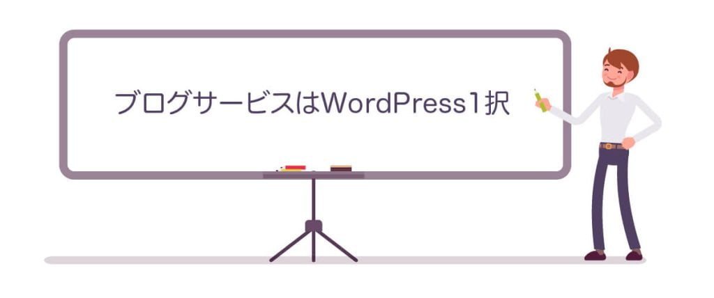 ④ブログサービスはWordPress1択