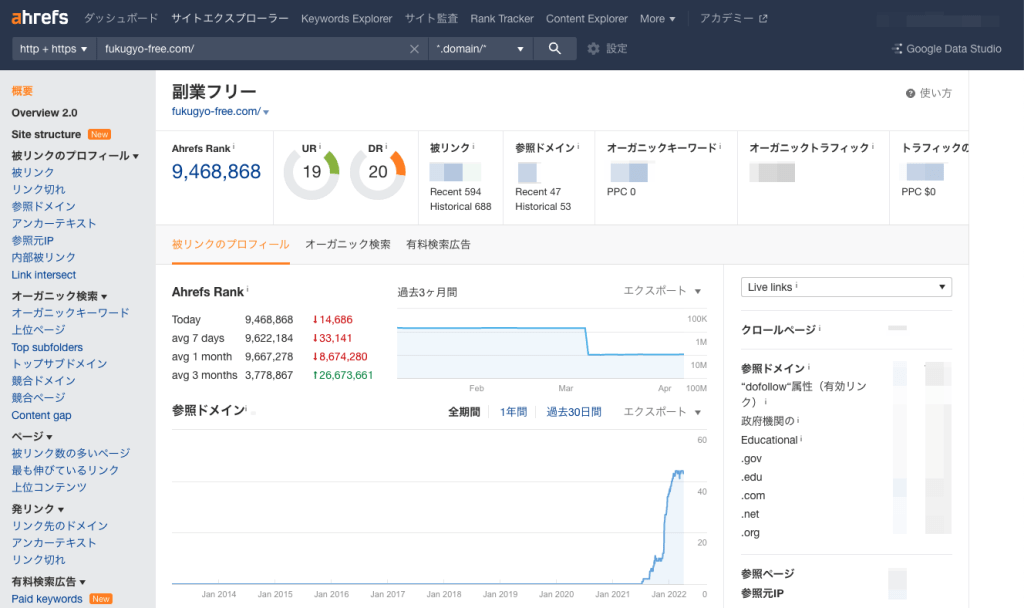 Ahrefs(エイチレフス)の利用画面