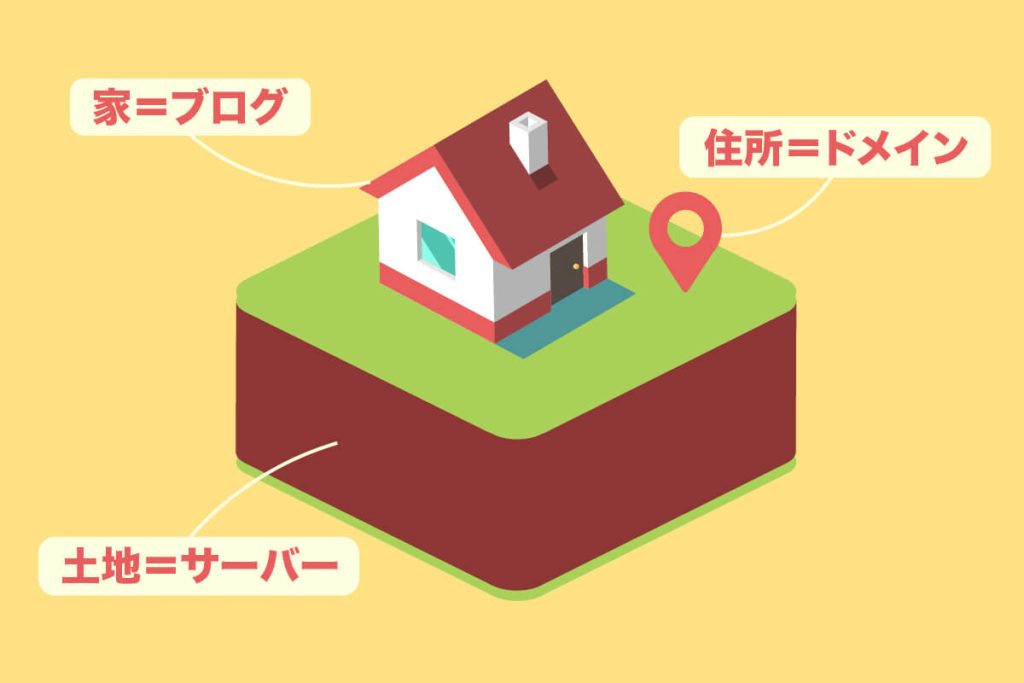 WordPressブログの始め方3ステップ