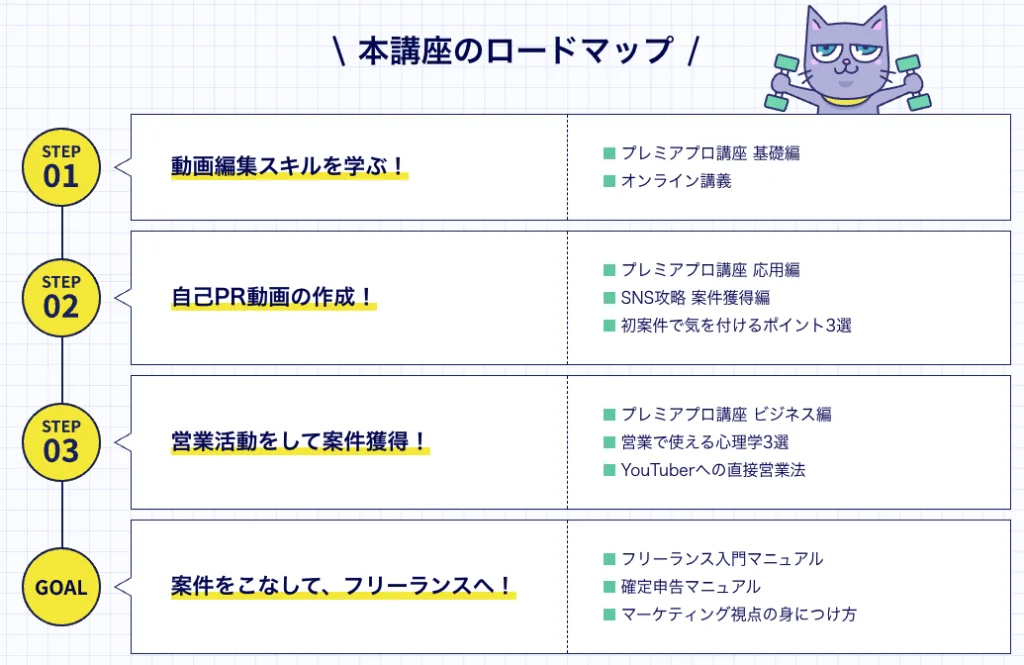 クリエイターズジャパンのカリキュラム