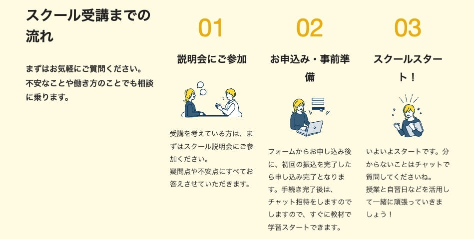 クリエイターズファクトリーを受講するまでの流れ