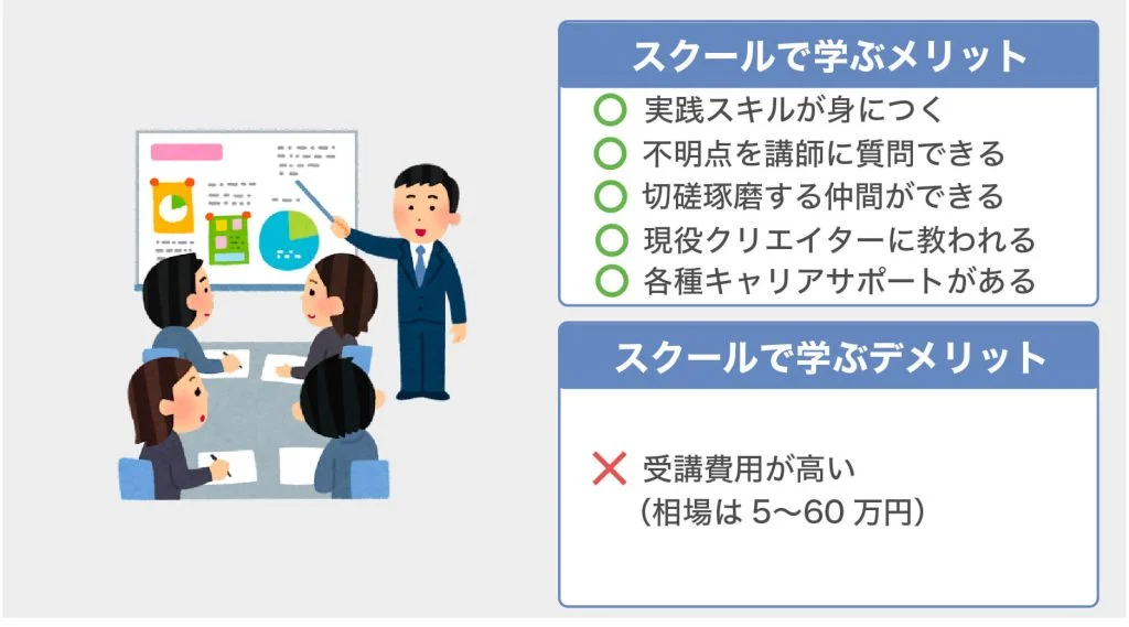 ②スクールで学ぶ