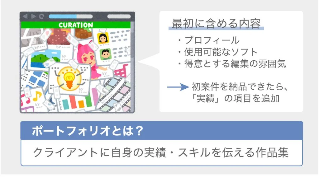①ポートフォリオを作成する