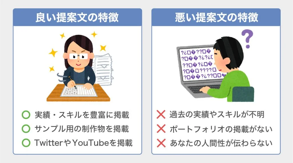 ③仕事が取れる提案文で営業する
