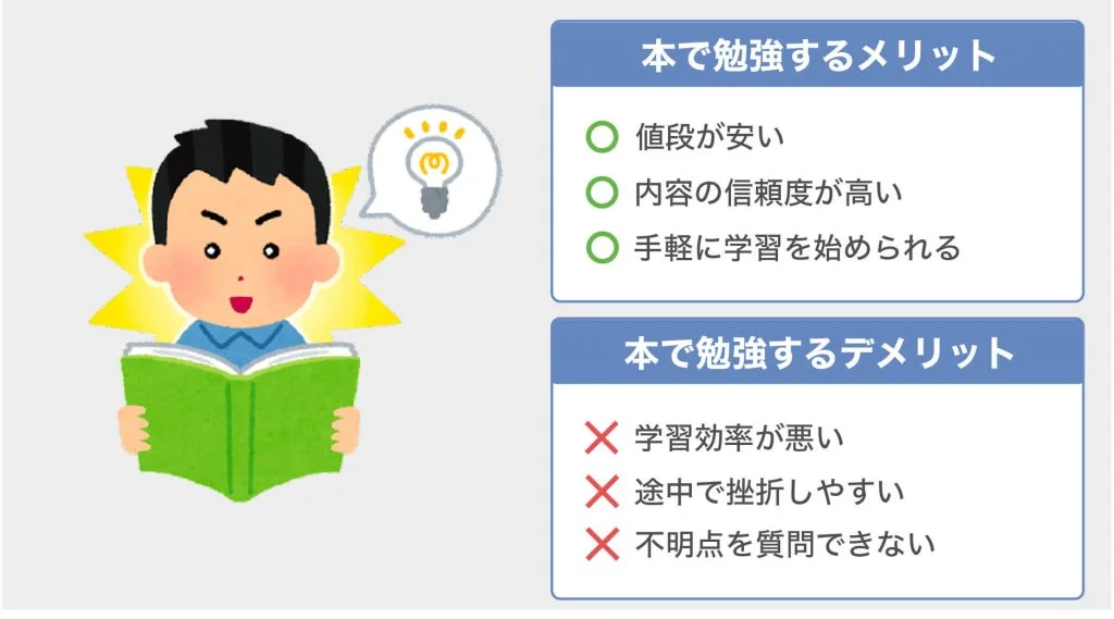 ①本で学ぶ