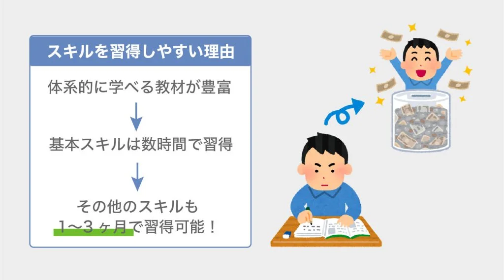③素早くスキルを習得して稼げる